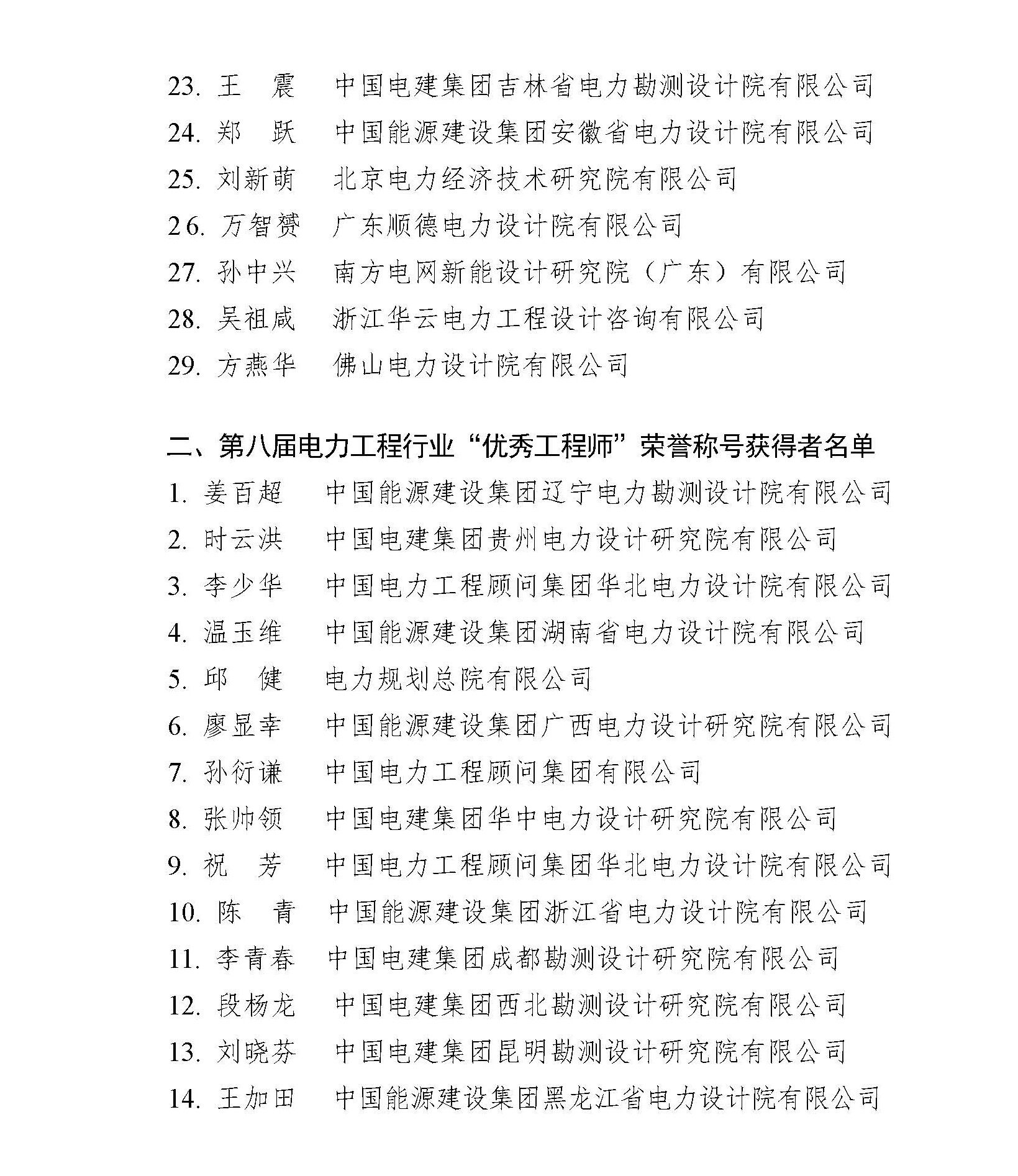 关于公布第八届电力工程行业“最美工程师”荣誉称号获得者名单的通知_页面_2.jpg