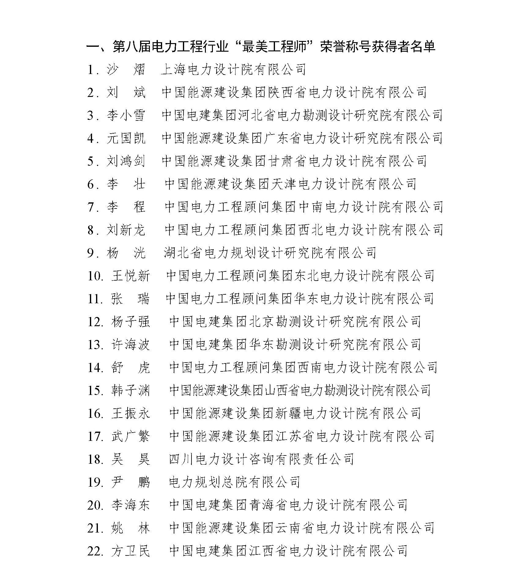 关于公布第八届电力工程行业“最美工程师”荣誉称号获得者名单的通知_页面_1.jpg