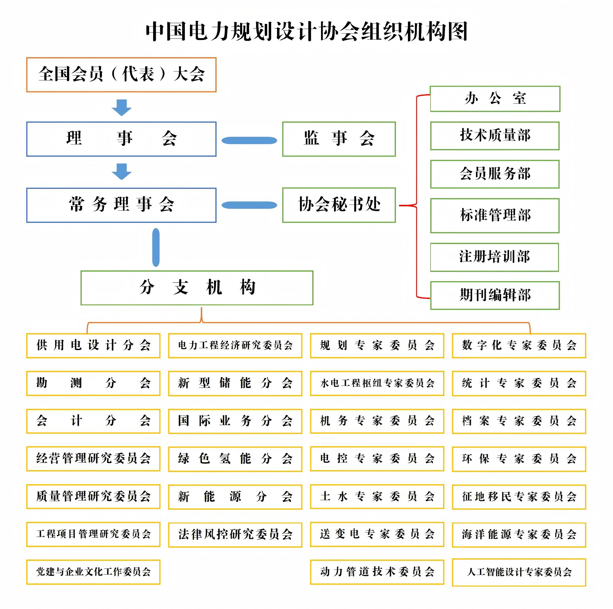 组织机构图_666.jpg